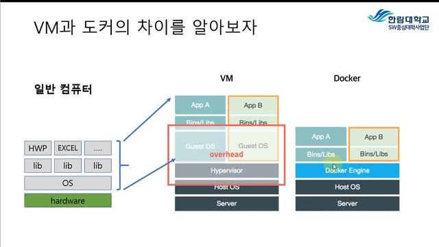 1. docker basic concept : 도커의 기본적인 개념을 설명합니다. смотреть онлайн