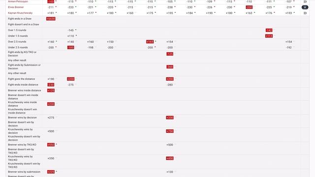 UFC SAO PAULO FULL CARD BETTING BREAKDOWN смотреть онлайн