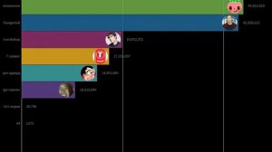 Топ 9 ютуберов по подписчикам