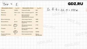 Упр 4.1 - Физика 7 класс Пёрышкин