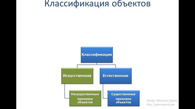Урок 6. Отношение является разновидностью. Классификация объектов.
