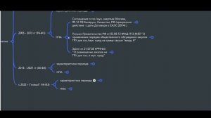 Краткая история становления контрактной системы