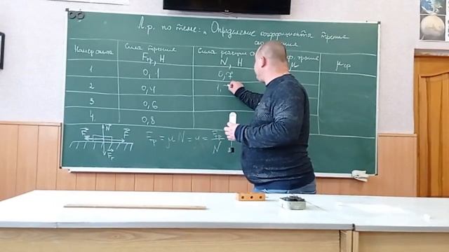 Лабораторная работа по теме: "Определение коэффициента трения скольжения" (Физика 7, 10 класс)