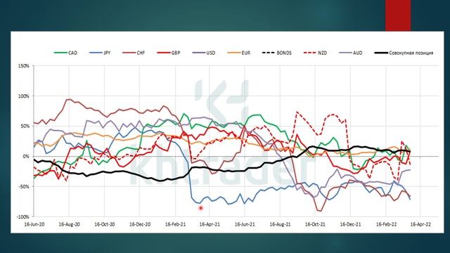 Прогноз финансовых рынков / Трейдинг / Инвестиции / Доллар / Золото / Нефть / S&P500 смотреть онлайн