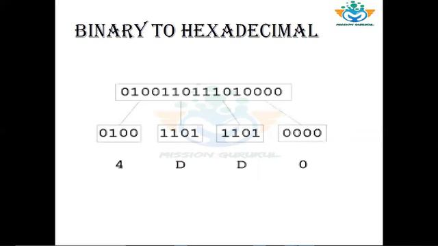 Computer Basic Course | Data Representation - Number System [Lecture - 5]