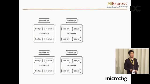 microXchg 2017 - Juven Xu: AliExpress' Way to Microservices смотреть онлайн