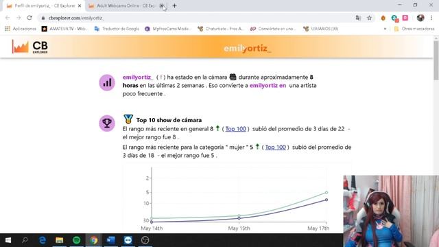 Como conocer tus estadísticas en CHATURBATE - Cianuro Tips смотреть онлайн
