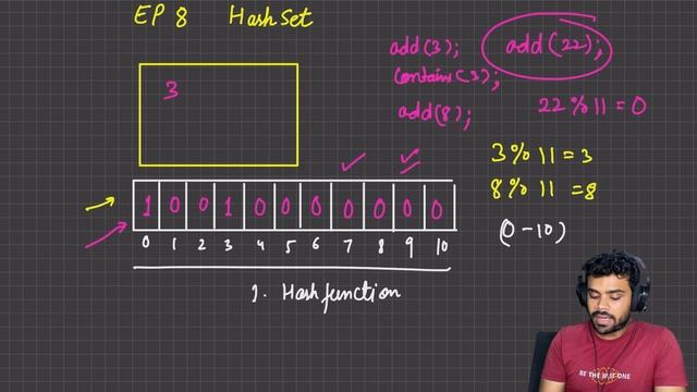 Design HashSet | EP 8