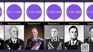 Все Маршалы Советского Союза