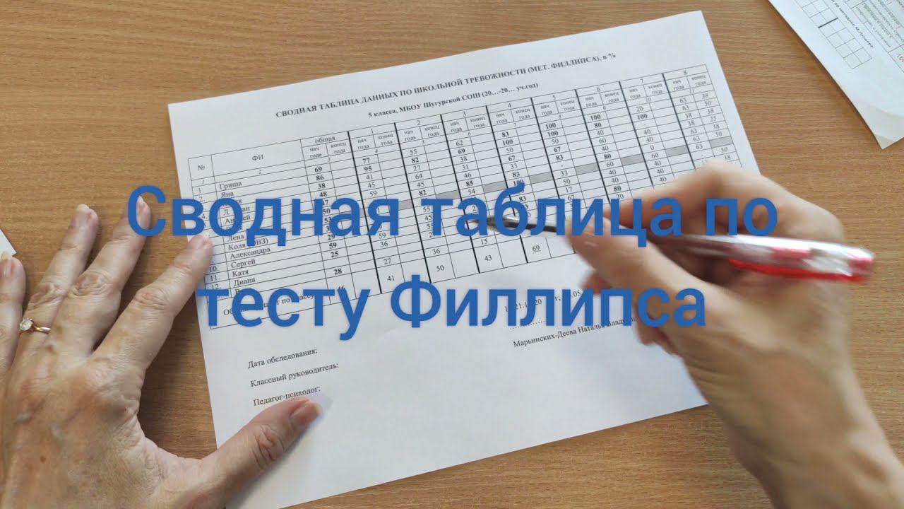 Заполнение сводных таблиц по результатам диагностики адаптации пятиклассников