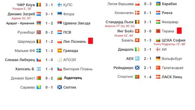 Лига Европы 2020/2021. Результаты плей-офф. Все корзины перед жеребьевкой. смотреть онлайн