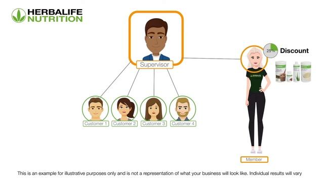 Herbalife Sales and Marketing Plan explained! смотреть онлайн