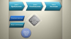 АЛГОРИТМ. Как открыть экстрасенсорику и взять от неё максимум
