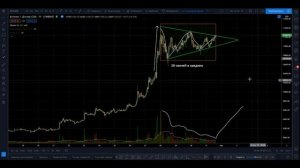 Фигуры продолжения тренда в техническом анализе, как найти и как торговать?