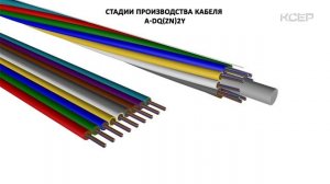 Производство оптического кабеля A-DQ(ZN)2Y