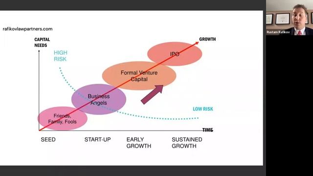 Вебинар на тему «Разработка стратегии стартапа» от Рустама Рафикова - основателя Rafikov & Partners смотреть онлайн