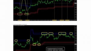 Margin Levels - Индикатор маржинальных зон (для терминала MT4) [MarginLevels]