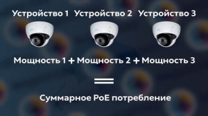 PoE-коммутаторы // Как выбрать PoE-коммутатор // Регистратор со встроенным PoE-коммутатором
