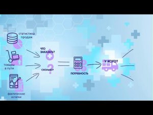 Общая схема работы сеанса заказа