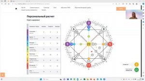 3 энергия императрица - мать земля, рождающая, материализующая, плодоносящая.