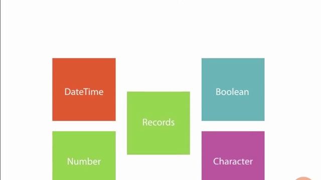 19 Summary of Data Type in PL SQL