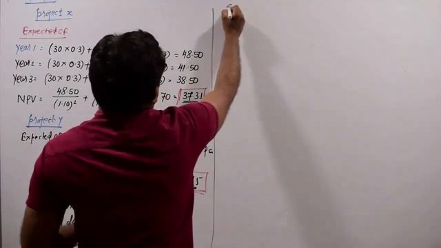 CAPITAL BUDGETING CLASS -7  CA FINAL SFM OLD SYLLABUS