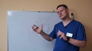 Гибридная трехуровневая реконструкция тазового дна при опущении матки/влагалища: базовая операция