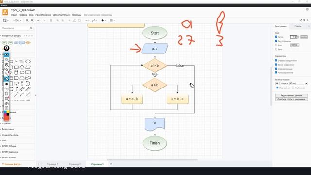 Java для начинающих. Урок 2_1. Блок-схемы