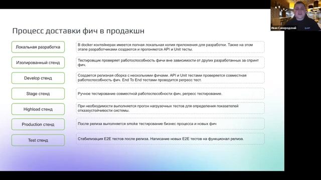 Инсайты о работе ИТ команды // СБЕР ЕАПТЕКА