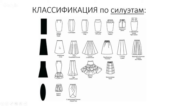 Классификация юбок.
