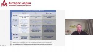 Особенности формирования когнитивных нарушений при разных типах деменции