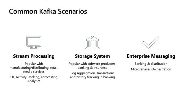 Kafka on Azure – A canonical customer scenario - THR2010 смотреть онлайн