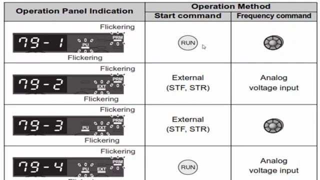Mitsubishi D700 parameters settings смотреть онлайн