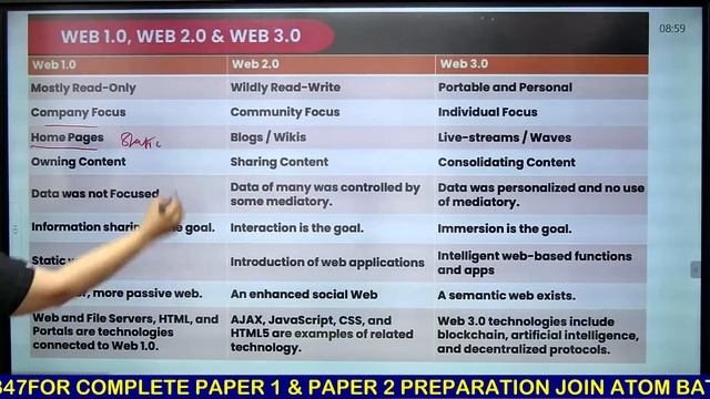 UGC NET Paper 1 | UGC NET June 2023 | Web 1.0 vs Web 2.0 vs Web 3.0 by Aditi Mam | JRFAdda