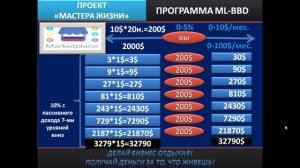 Презентация карты ББД от 21 12 20 г. (вопросы и ответы)