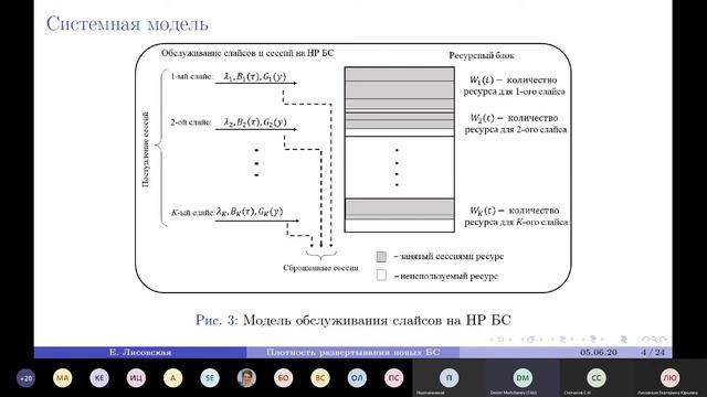 Семинар СТиМТТ №51 докладчик Лисовская Екатерина (05.06.20) смотреть онлайн
