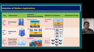 2. Solutions Architect Interview Prep: Project Roles & Responsibilities | How to Succeed!