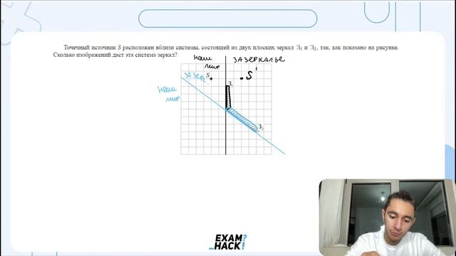 Точечный источник S расположен вблизи системы, состоящей из двух плоских зеркал З1 и З2 - №28227 смотреть онлайн