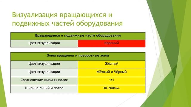 Визуализация вращающихся и подвижных частей оборудования