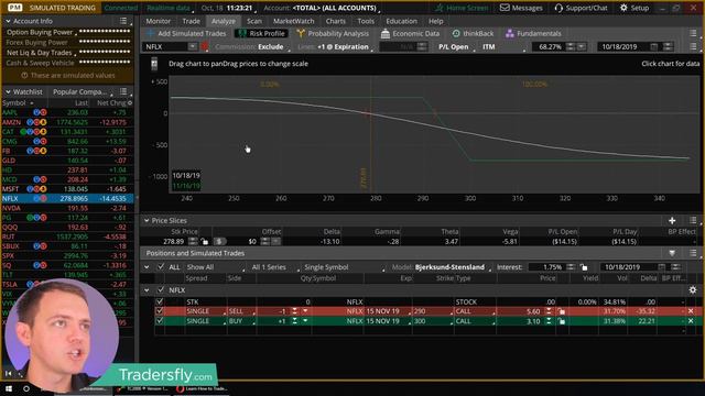 How to Day-Trade Options with a Positive Time Decay...