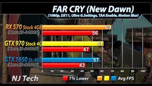 RX 570 Vs. GTX 970 Vs. GTX 1650 | Latest Drivers Benchmarks (19.9.2 vs 436.30)