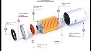 Как работает масляный фильтр Принцип действия