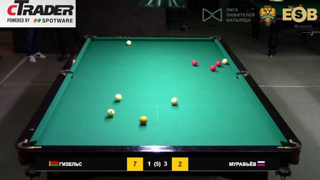 Открытый Кубок Кипра cTrader Cup. Александра Гизельс - Александр Муравьев смотреть онлайн