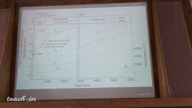Веселовский Р. В. - Геотектоника - Лекция 1 смотреть онлайн