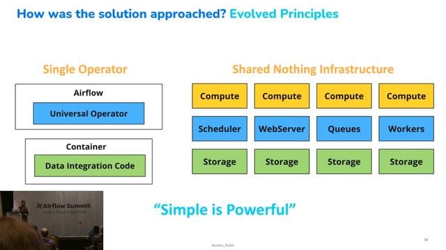 Airflow at Asurion: Simplified orchestration at petabyte scale