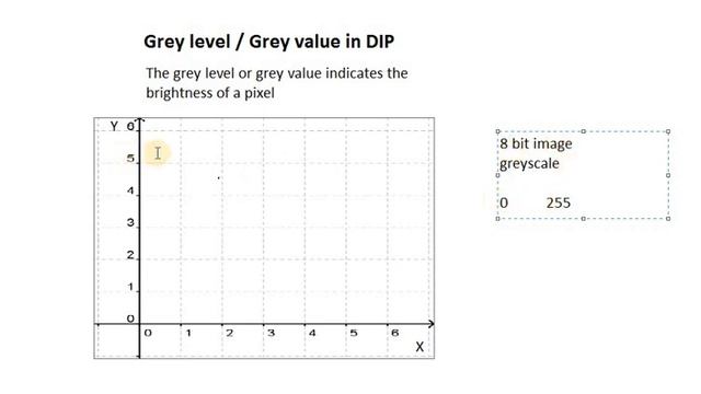 Grey level in Digital Image Processing Hindi Urdu- 4 смотреть онлайн
