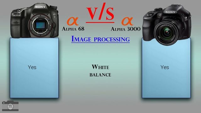 Sony Alpha 68 vs Sony Alpha 3000 смотреть онлайн