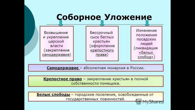 Соборное уложение царя Алексея Михайловича 1649 год смотреть онлайн