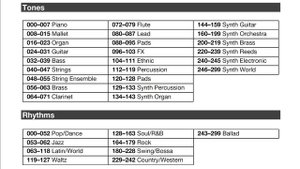 Alesis Harmony 32 - Full Review