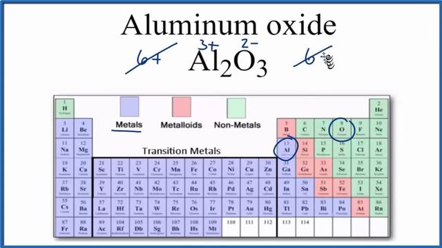 Is Al2O3 (Aluminum oxide) Ionic or Covalent? смотреть онлайн